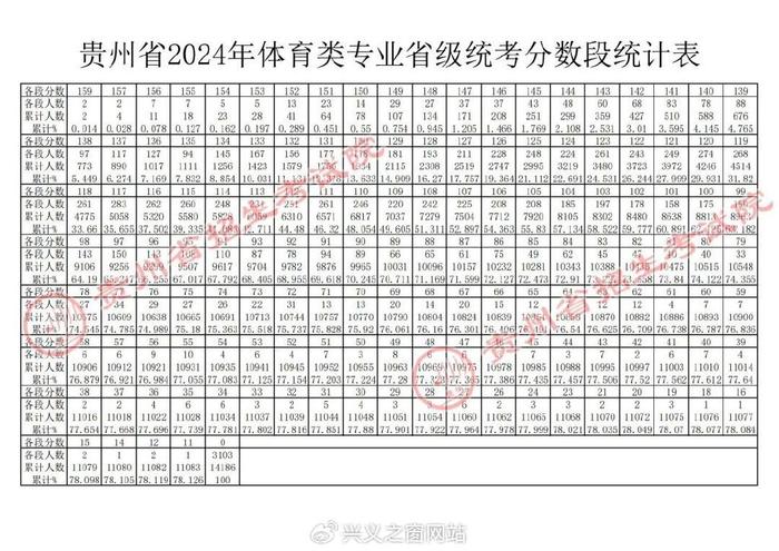 預測2024年貴州二本分數線(2024分數線最低的二本大學)-圖1