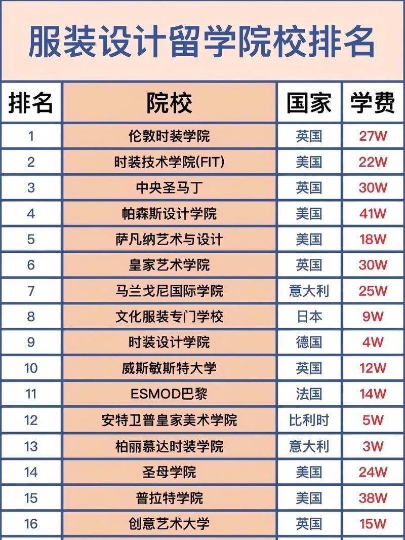 設計專業(yè)大學排名(現(xiàn)在學什么設計最吃香)-圖1