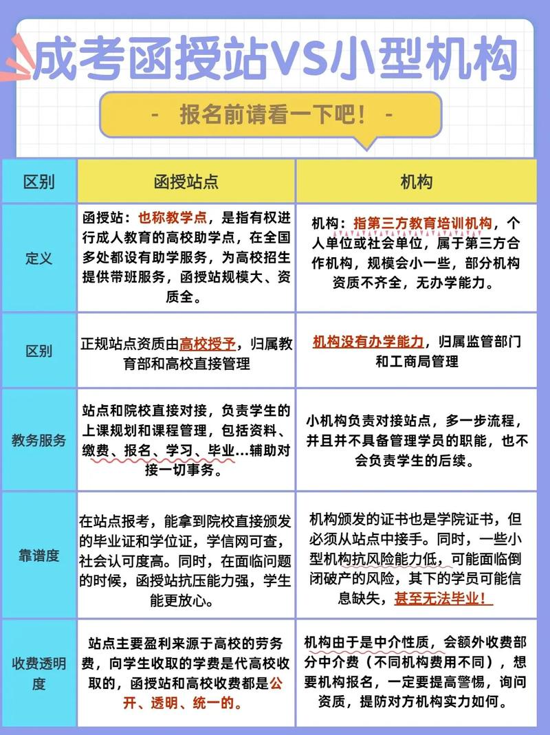 成考函授站和機構怎么區分(成考是自己報名好還是函授站)-圖1