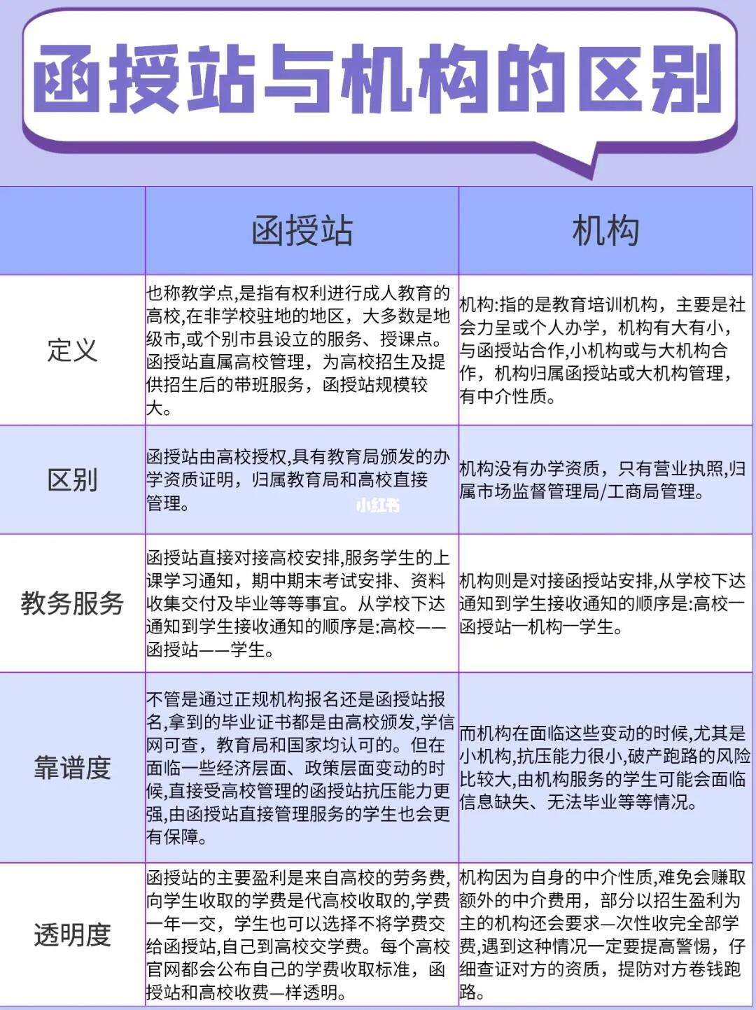 函授站和教育機(jī)構(gòu)有什么區(qū)別(怎么確定正規(guī)的函授站)-圖1