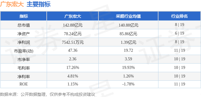 廣東十大證券公司排名(國(guó)信證券在證券公司排名)-圖1