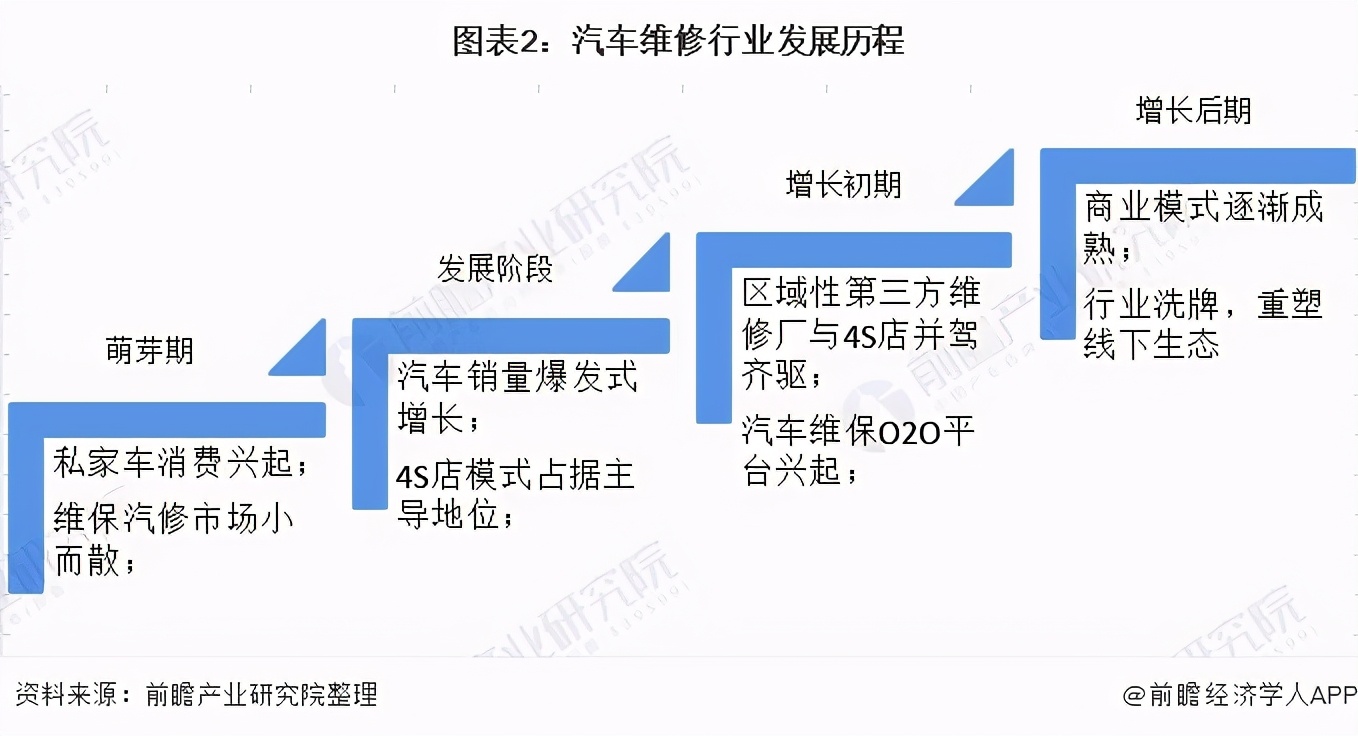 汽車運(yùn)用與維修專業(yè)前景如何(汽修學(xué)徒一般學(xué)多久)-圖1