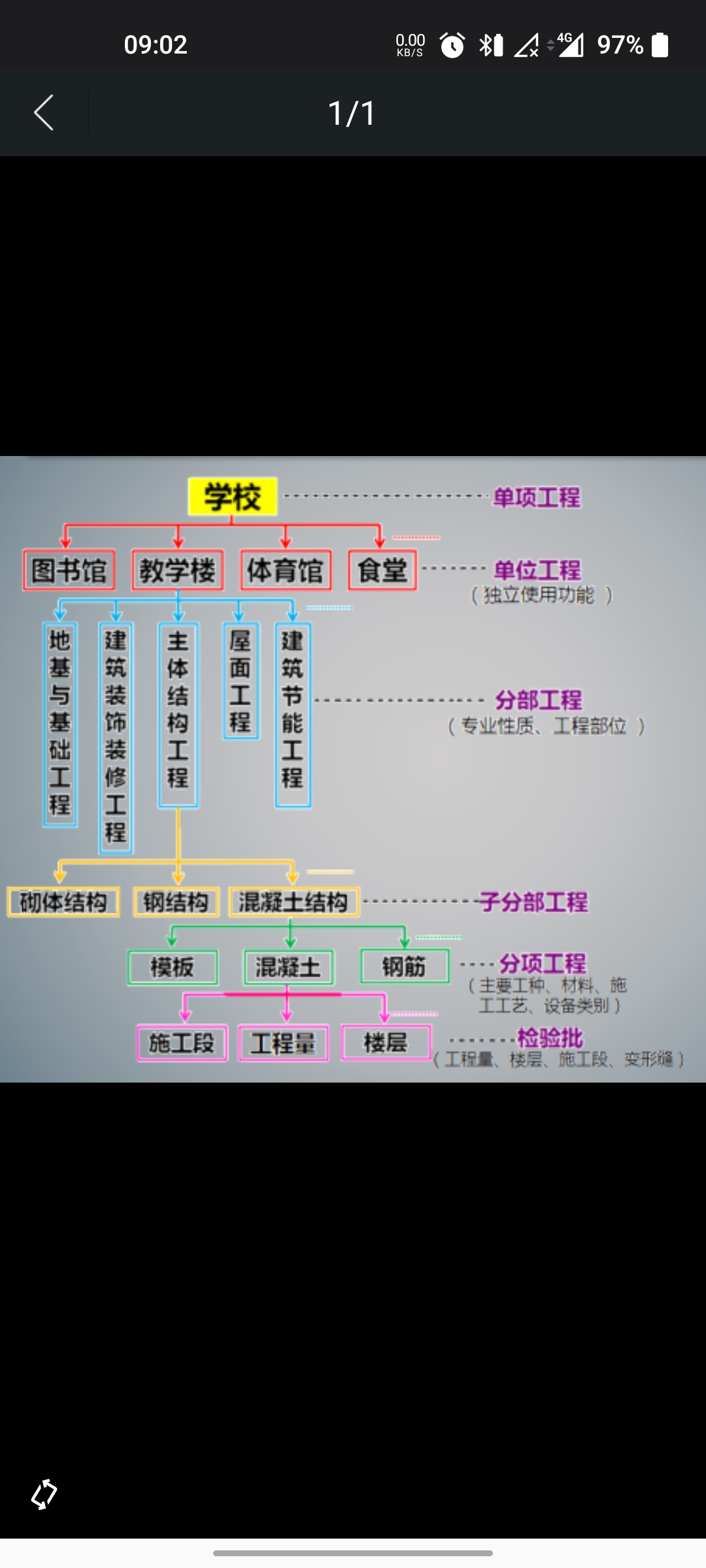 建筑工程與土木工程區(qū)別(建筑專業(yè)和土木專業(yè)的區(qū)別)-圖1