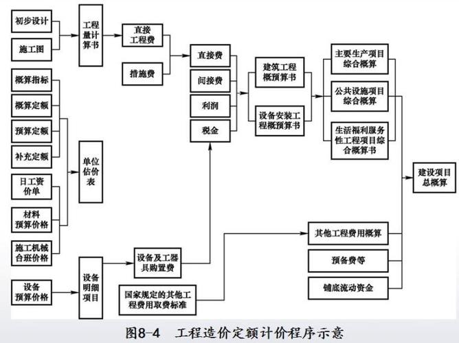 計價模式(工程計價方式有哪幾種)-圖1