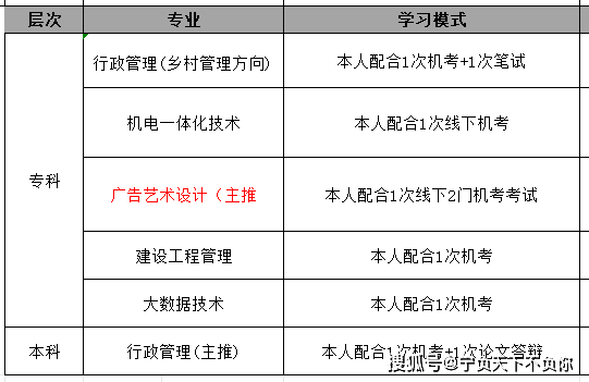 國(guó)家開(kāi)放性大學(xué)怎么報(bào)名學(xué)費(fèi)多少(開(kāi)放大學(xué)費(fèi)用大概多少)-圖1