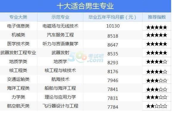 學技術(shù)有哪些適合男生熱門專業(yè)(25歲男適合學什么技術(shù))-圖1
