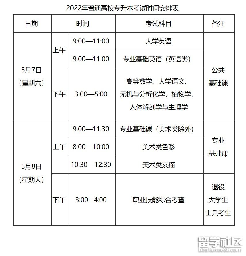 專升本需要幾年時(shí)間(小自考只在省內(nèi)認(rèn)可嗎)-圖1