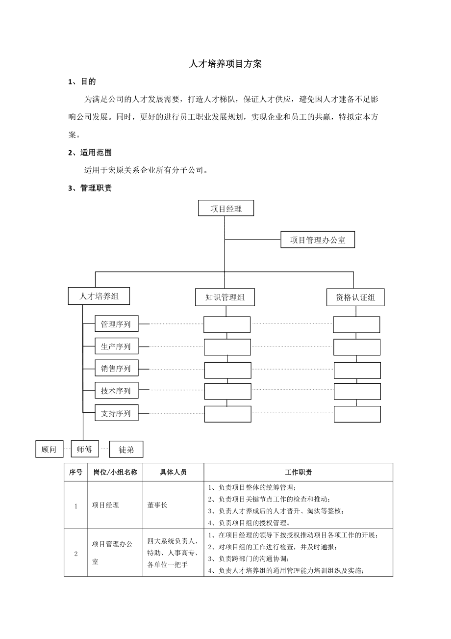 深圳職業(yè)技術(shù)學院人才培養(yǎng)方案(深圳技術(shù)大學人才引進)-圖1