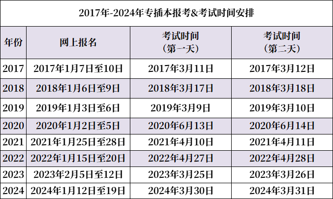 廣東省專升本錄取率(大專生或?qū)⒂瓉韺Ｉ敬笞兏?-圖1