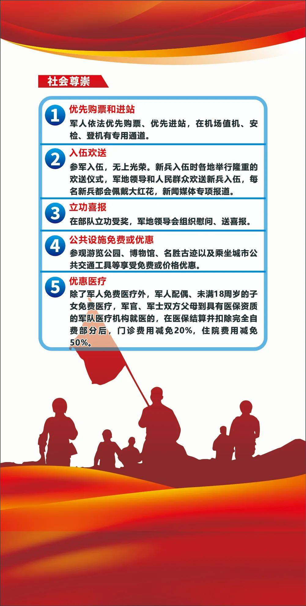 當(dāng)兵流程最最詳細(xì)的2024(2024年參軍入伍要求條件)-圖1