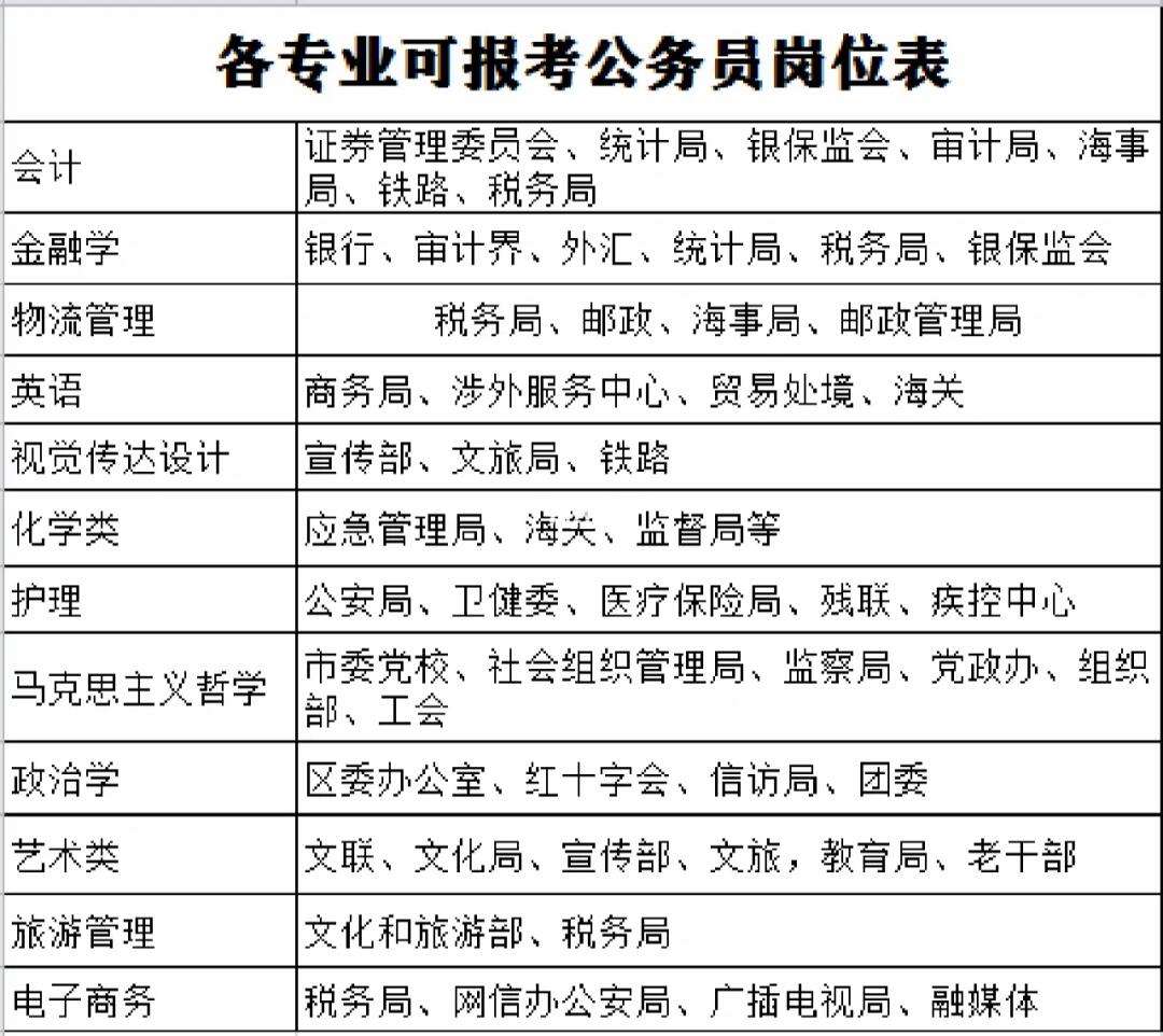 廣告學(xué)專業(yè)考公務(wù)員可以考哪些崗位(俄語專業(yè)可以考公務(wù)員嗎)-圖1