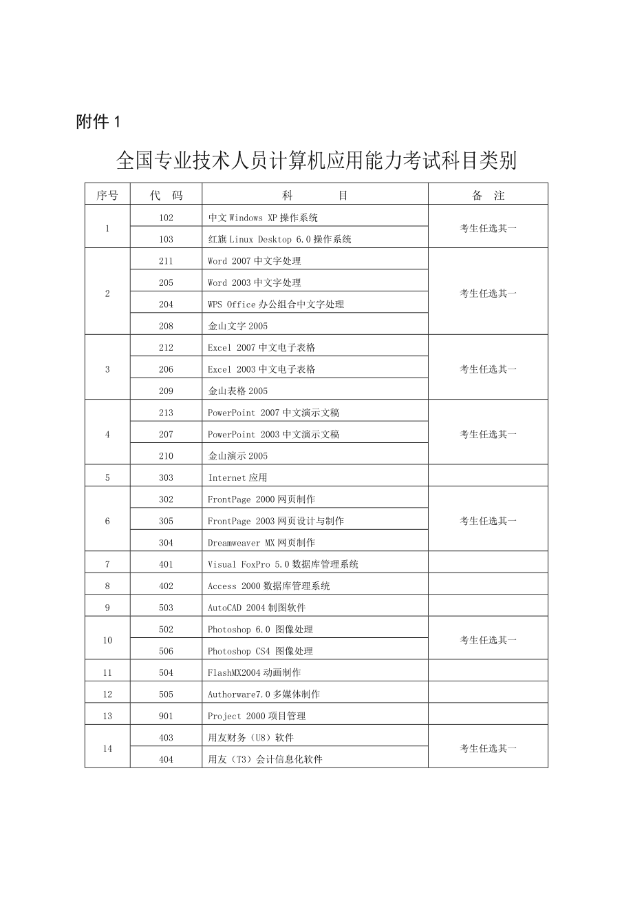 成人本科計算機(jī)科學(xué)與技術(shù)考什么(成人本科報考條件和費(fèi)用)-圖1
