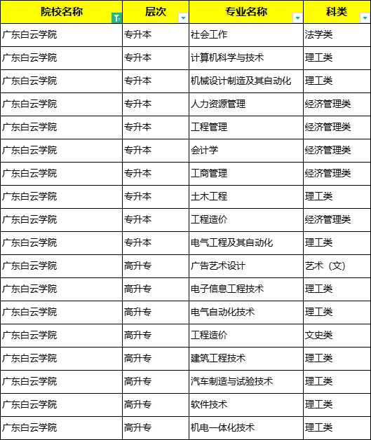 白云學院是大專還是本科(白云學院分數線2024)-圖1