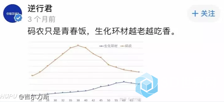 土木越老越吃香(土木專業(yè)熱的時間)-圖1