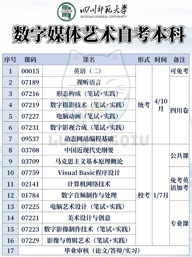 自考數字媒體藝術專業難嗎(自考視覺傳達設計考哪些科目)-圖1