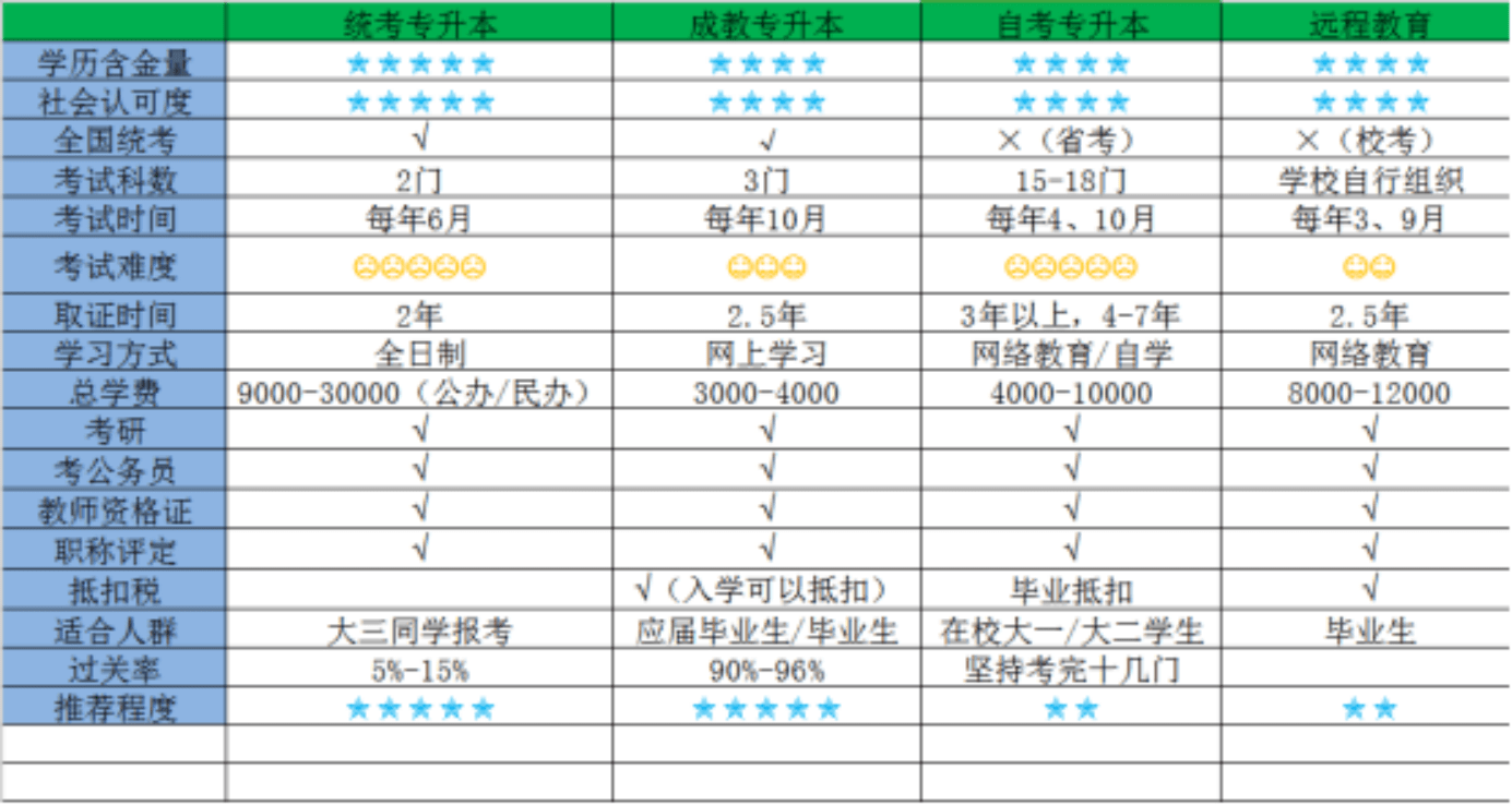 全日制大專和自考本科哪個(gè)含金量高(全日制大專考研)-圖1