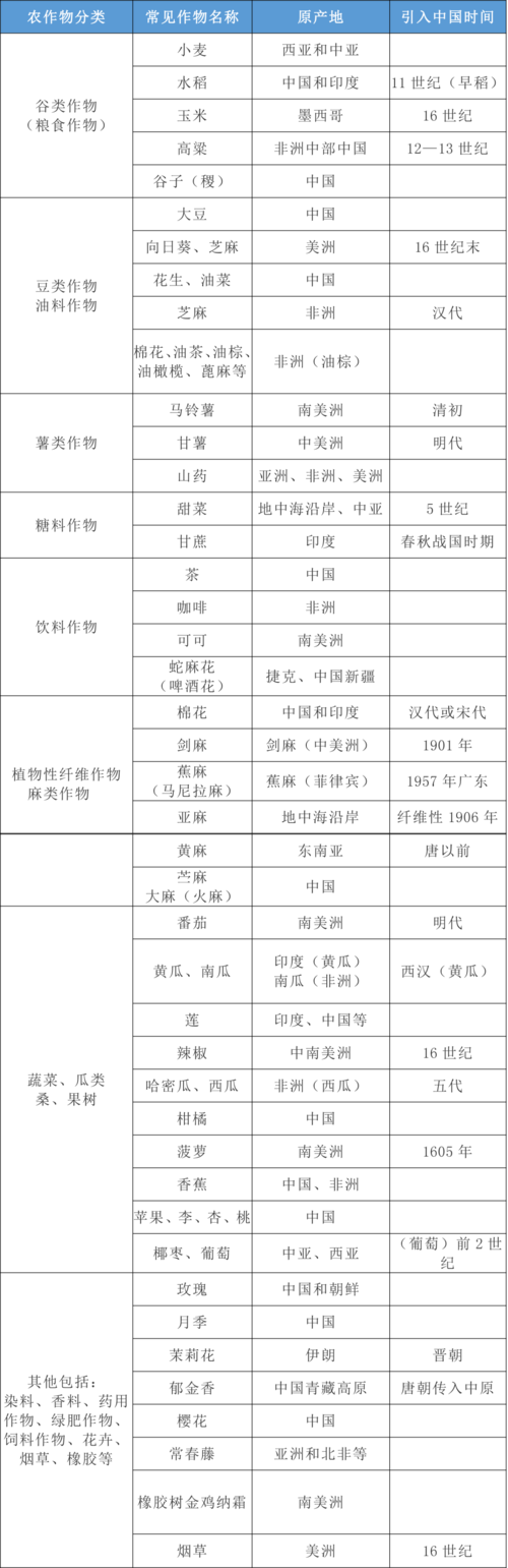 作物學(xué)屬于什么大類(lèi)(適合女生學(xué)的農(nóng)學(xué)專(zhuān)業(yè))-圖1