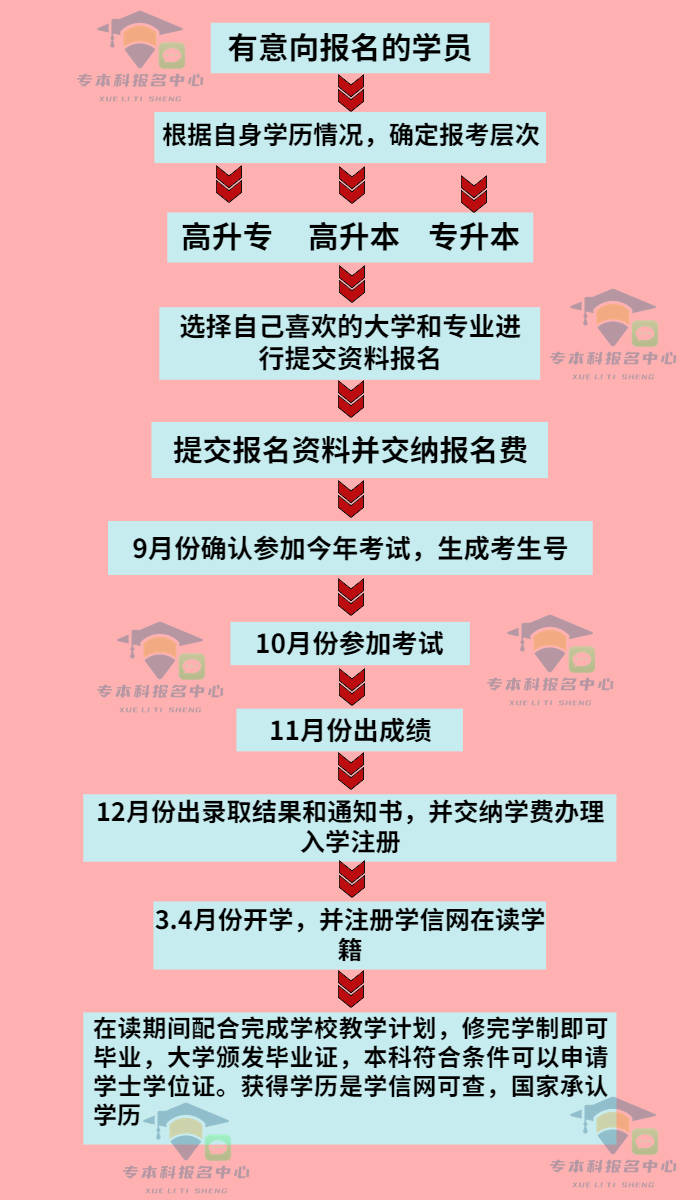 深圳學(xué)歷提升補貼申請條件(學(xué)歷提升補助)-圖1