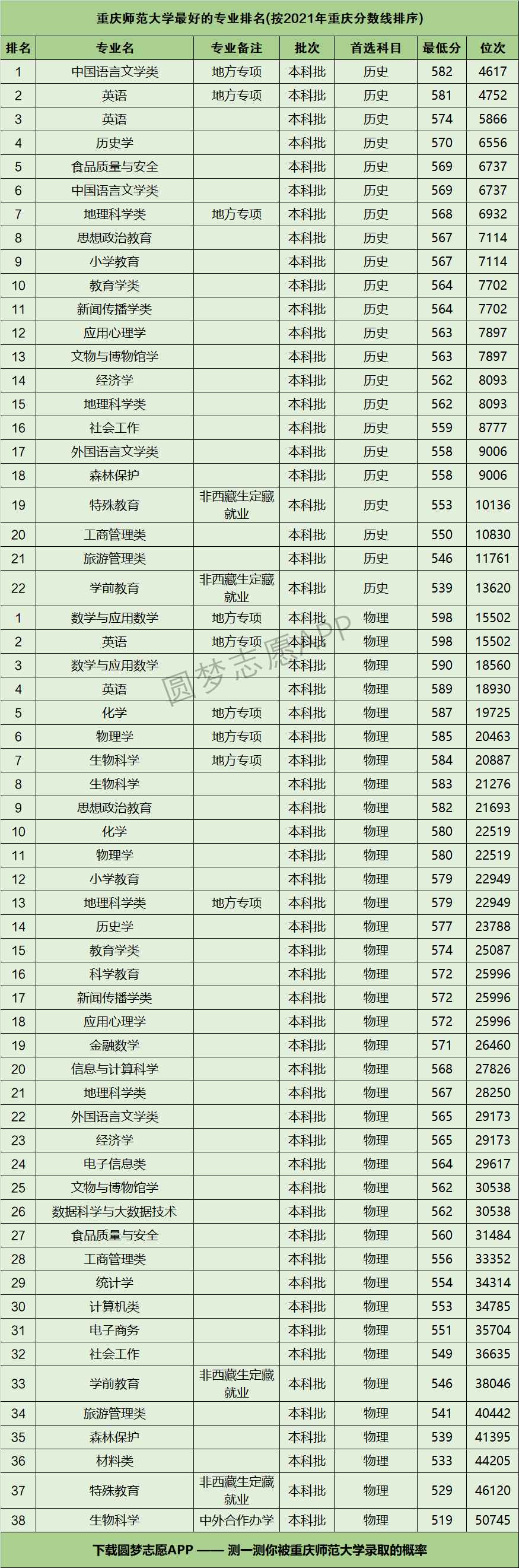 重慶師范大學王牌專業(yè)(重慶師范最厲害三個專業(yè))-圖1
