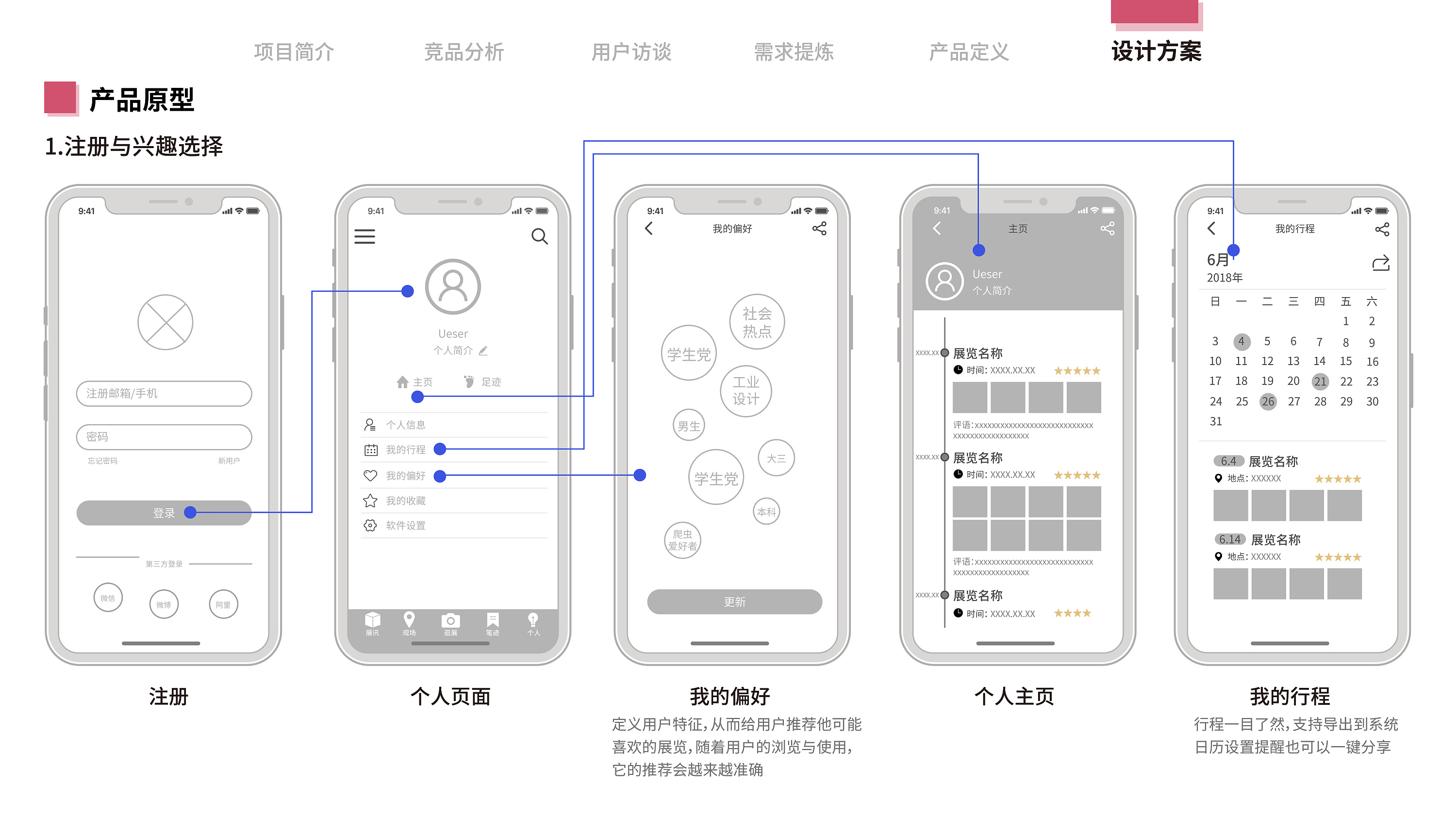 交互設(shè)計(jì)專(zhuān)業(yè)(可以在哪里就業(yè))-圖1