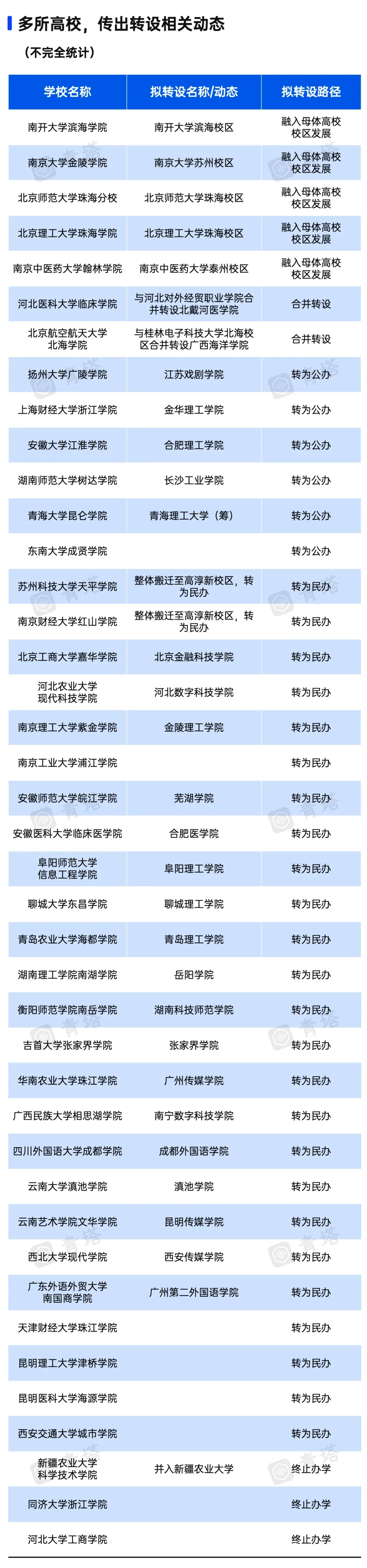 全國(guó)即將升一本的二本學(xué)校(年年招不滿的二本大學(xué)有哪些)-圖1
