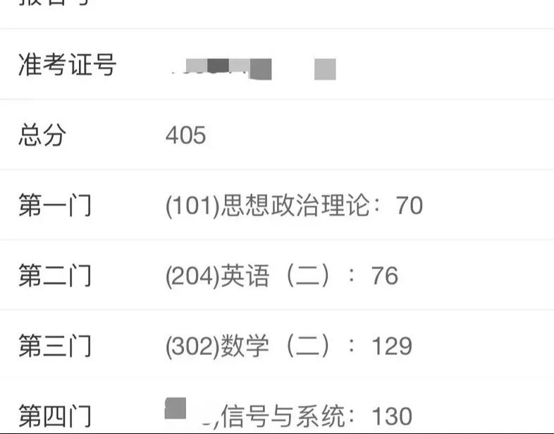 工科考研考300分難嗎(考研難度專業(yè)排名)-圖1