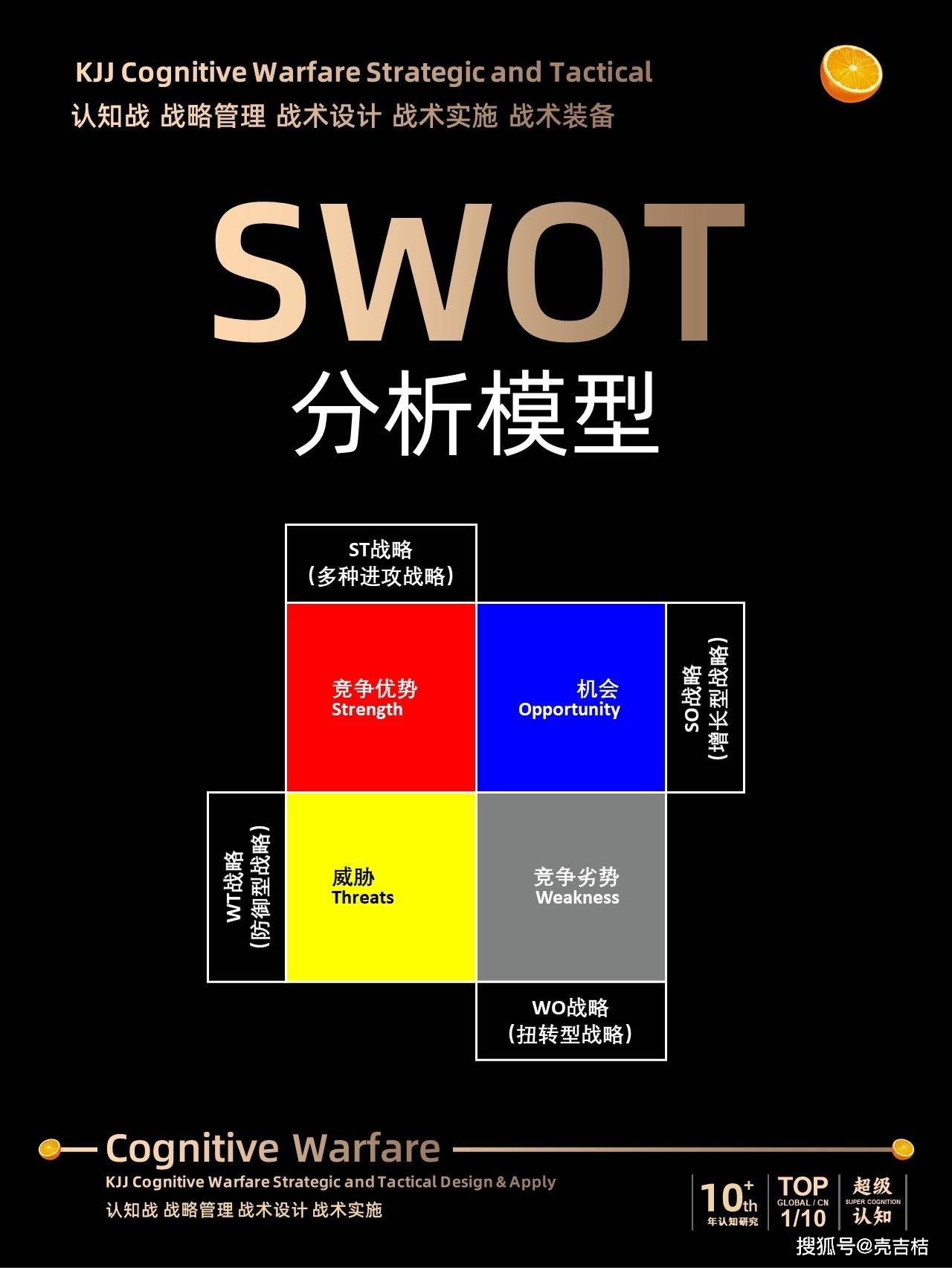 swot(工作述職報(bào)告?zhèn)€人swot)-圖1