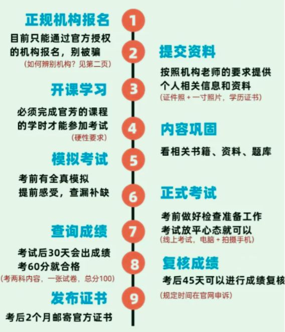 怎么自考心理咨詢師證(普通人怎么考心理學(xué)證書)-圖1