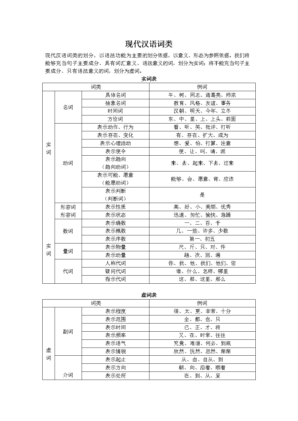 劃分詞類的標準(三種依據(jù))-圖1