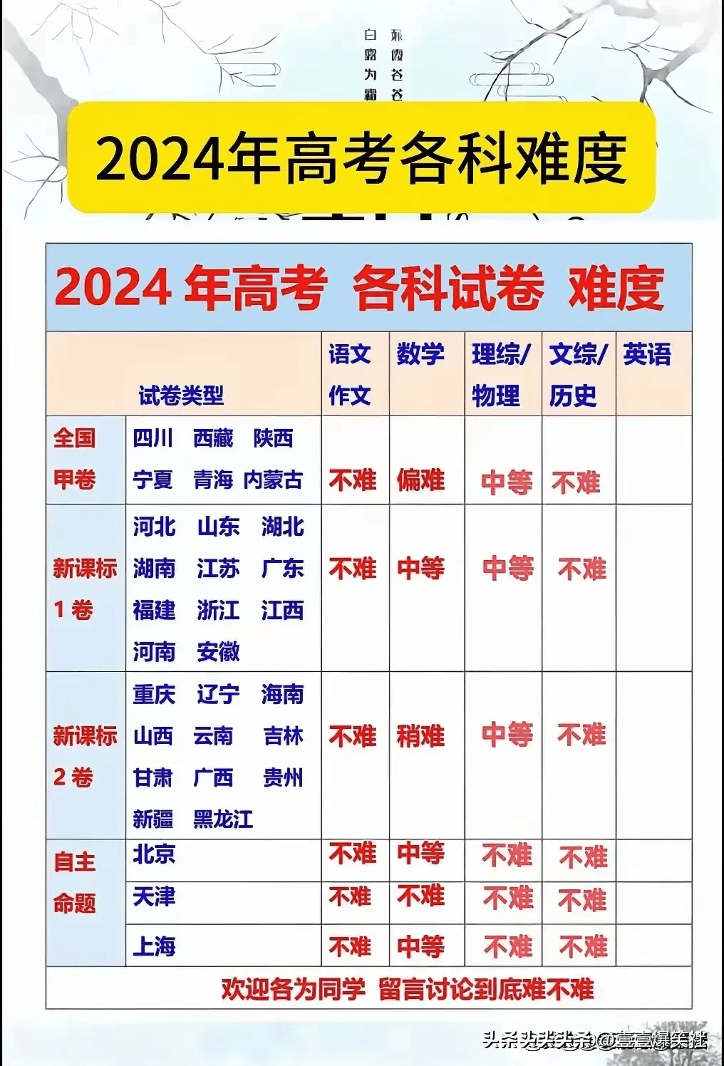 預(yù)計(jì)2024年高考本科線(2024新高考可以復(fù)讀嗎)-圖1