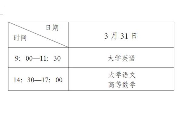 專(zhuān)升本時(shí)間(2024專(zhuān)升本幾月幾號(hào))-圖1