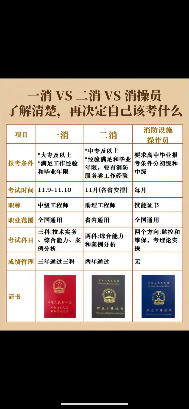 中級消防設(shè)施操作員好考嗎(已沒用了嗎)-圖1
