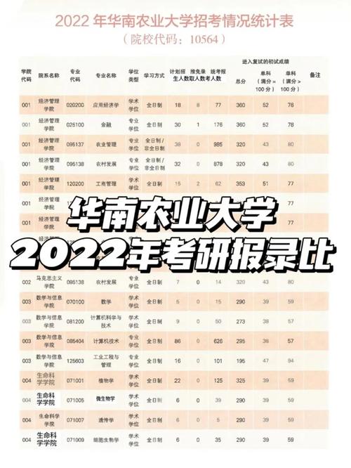 華南農(nóng)業(yè)大學(xué)考研難度(一般二本建議考研學(xué)校)-圖1