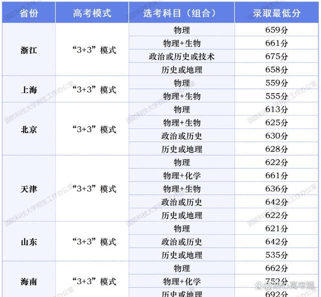 600分能上國防科技大學(xué)嗎(19所不需要視力的軍校)-圖1