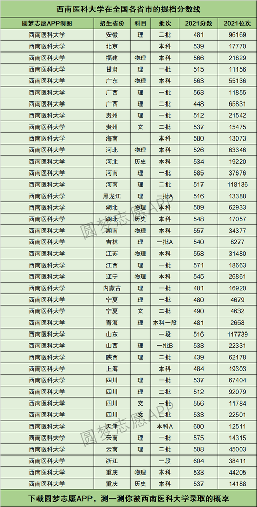 西南醫(yī)科大學(xué)排名(考研招生簡(jiǎn)章)-圖1