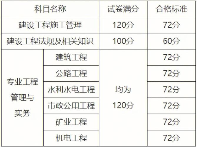 二建及格線(xiàn)是多少分-圖1