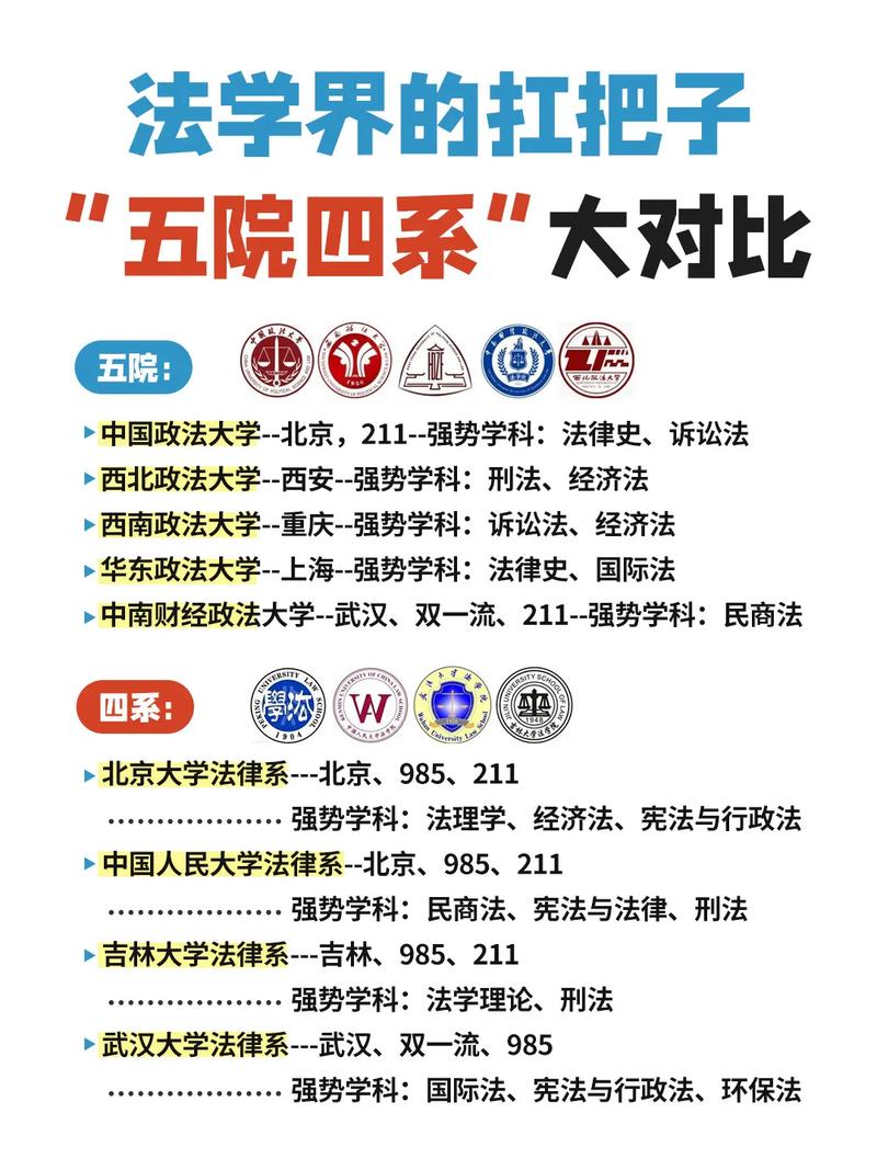 華東政法大學(xué)是一本嗎(法學(xué)考研最容易考上的十所大學(xué))-圖1