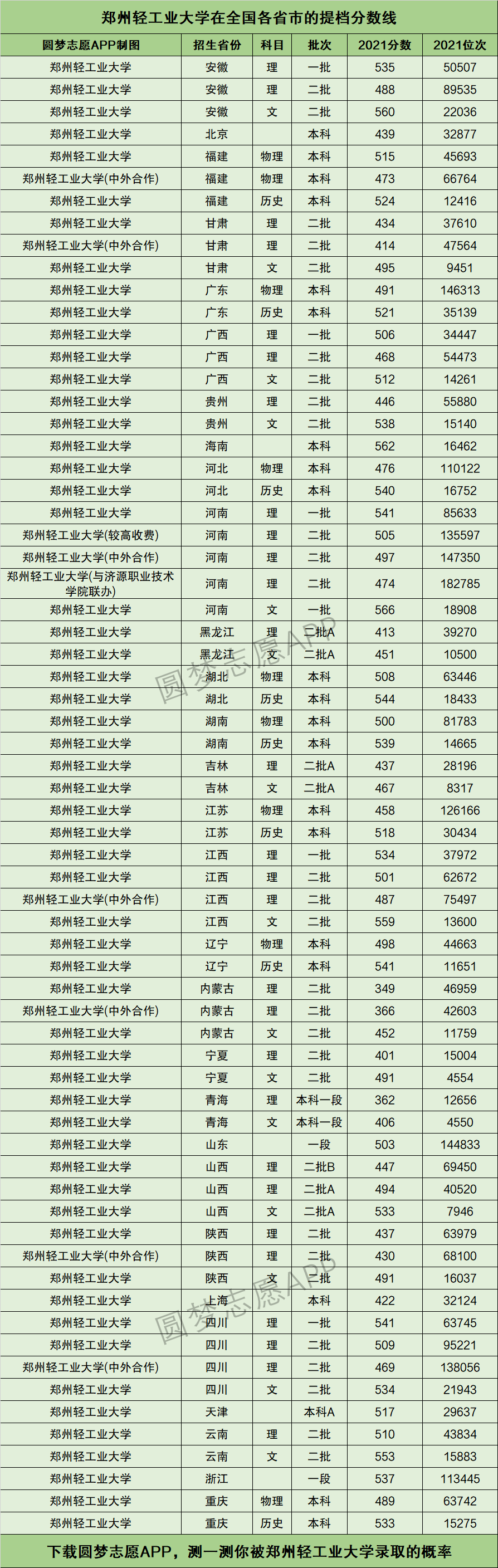 鄭州輕工業大學屬于什么檔次(鄭州輕工業學校怎么樣)-圖1