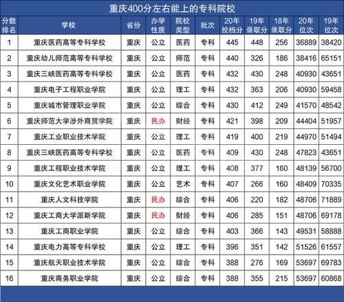 文科400分左右的本科大學(xué)有哪些(軍校文科最厲害三個(gè)專業(yè))-圖1
