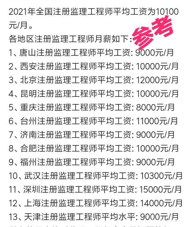 工程監(jiān)理工資怎么樣-圖1