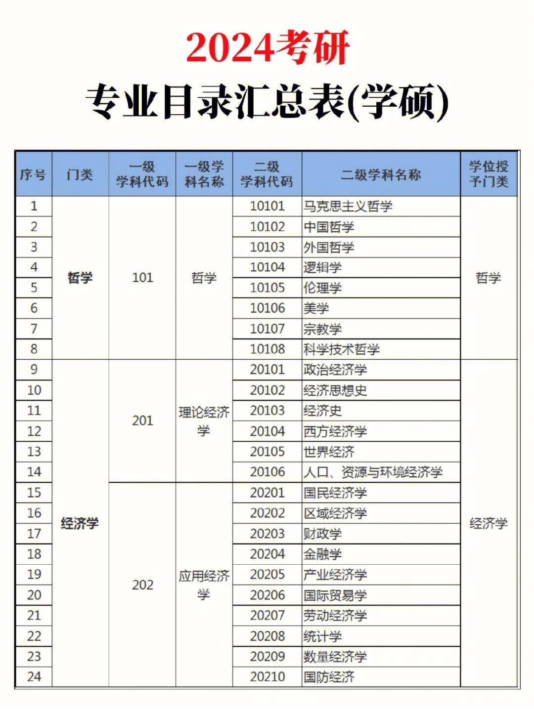 教育技術(shù)學(xué)考研考哪些科目(女生考研跨考適合什么專業(yè))-圖1
