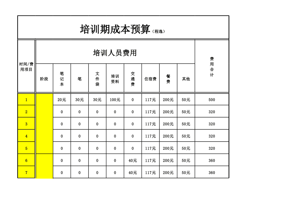 焊工培訓(xùn)費(fèi)用多少錢學(xué)幾天-圖1
