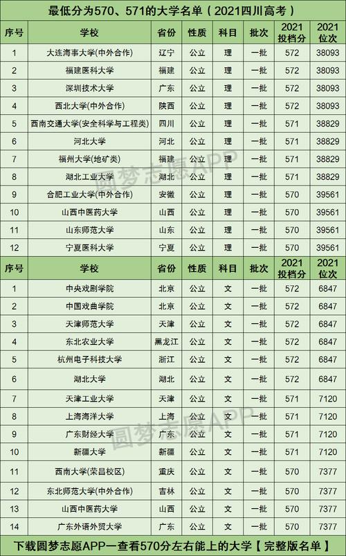 570分左右的一本大學(xué)(大學(xué)排名)-圖1
