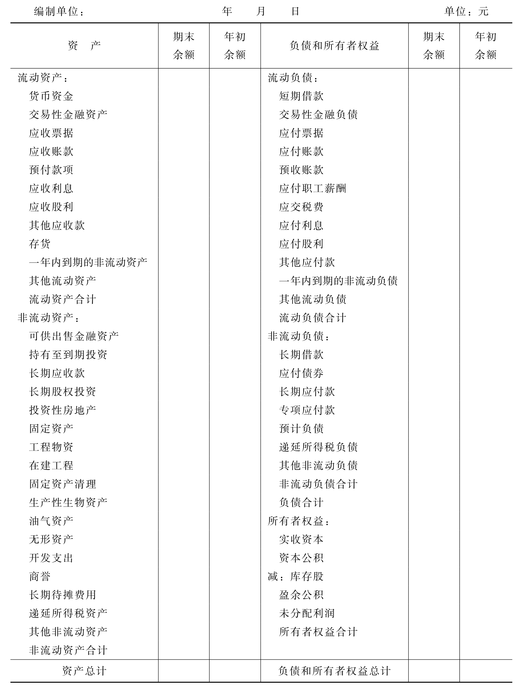 非流動負(fù)債包括哪些科目(什么是非流動資產(chǎn))-圖1