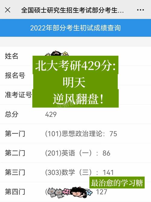 考研300分難嗎？我想考研究生怎么入手？-圖1
