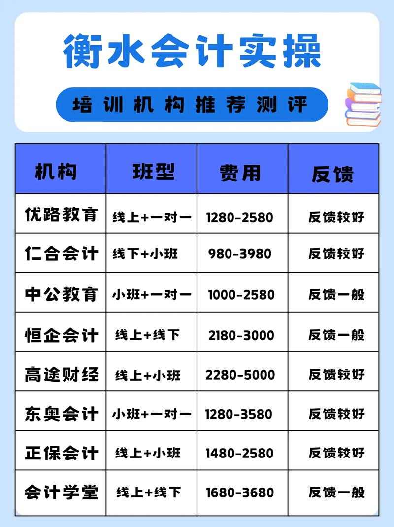 會計培訓(xùn)班哪個機構(gòu)比較好(排名前十)-圖1