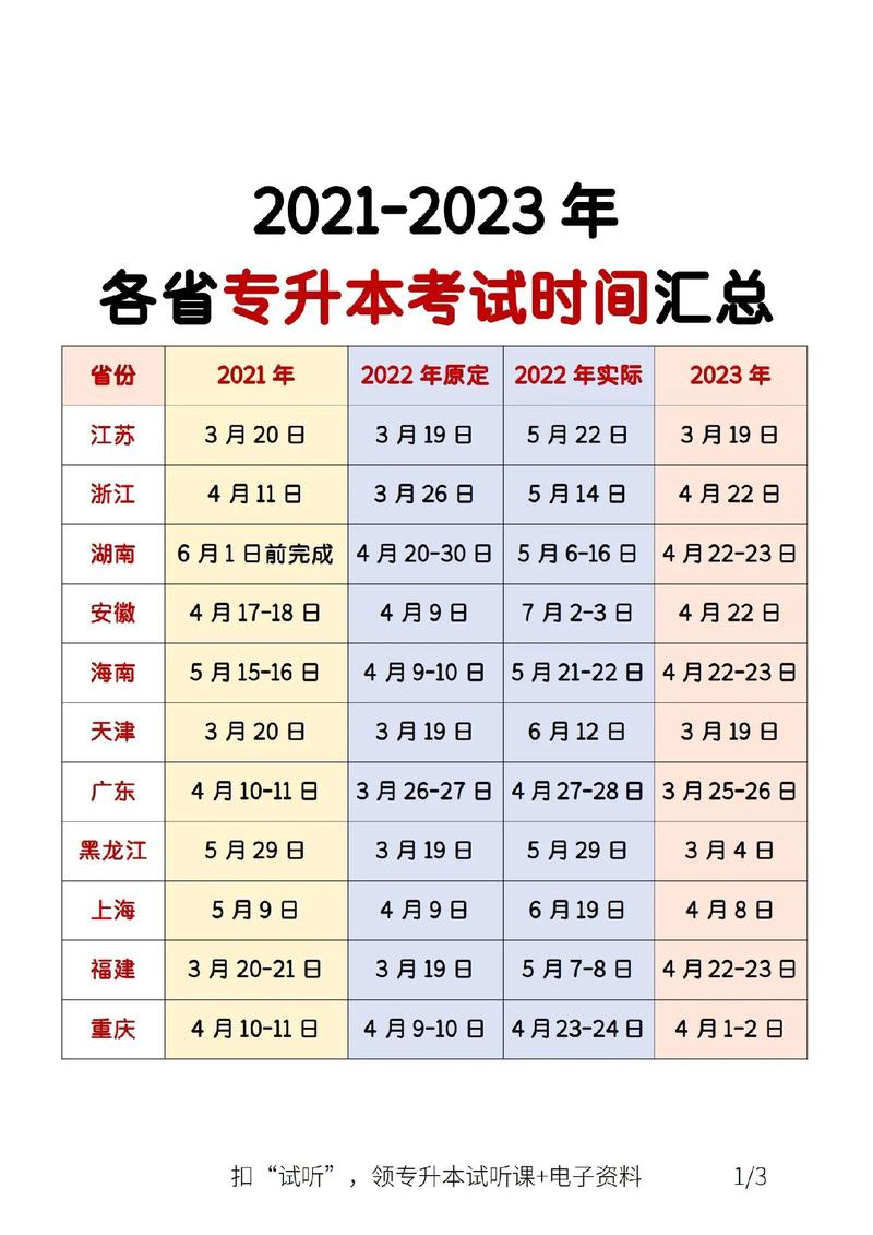 專升本好考的省份-圖1