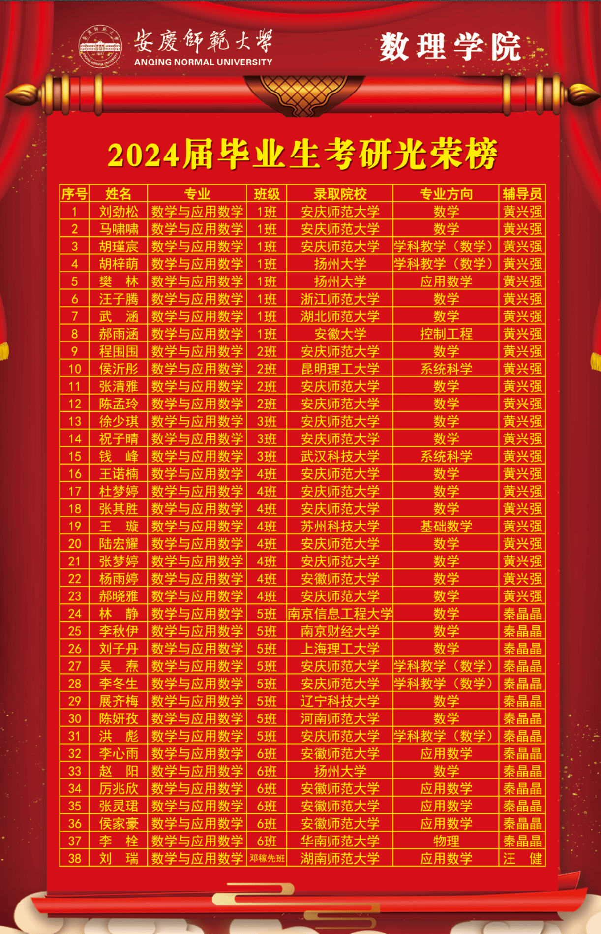 考研今日放榜(考研最好的13個(gè)專(zhuān)業(yè))-圖1