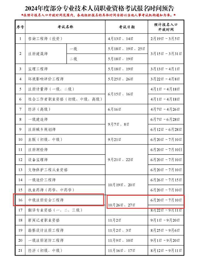 2024年注冊安全工程師報名時間-圖1