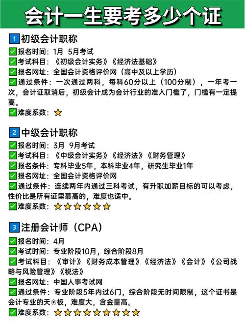 自己如何報(bào)考會(huì)計(jì)證(報(bào)考會(huì)計(jì)證初級(jí)在哪里報(bào)名)-圖1